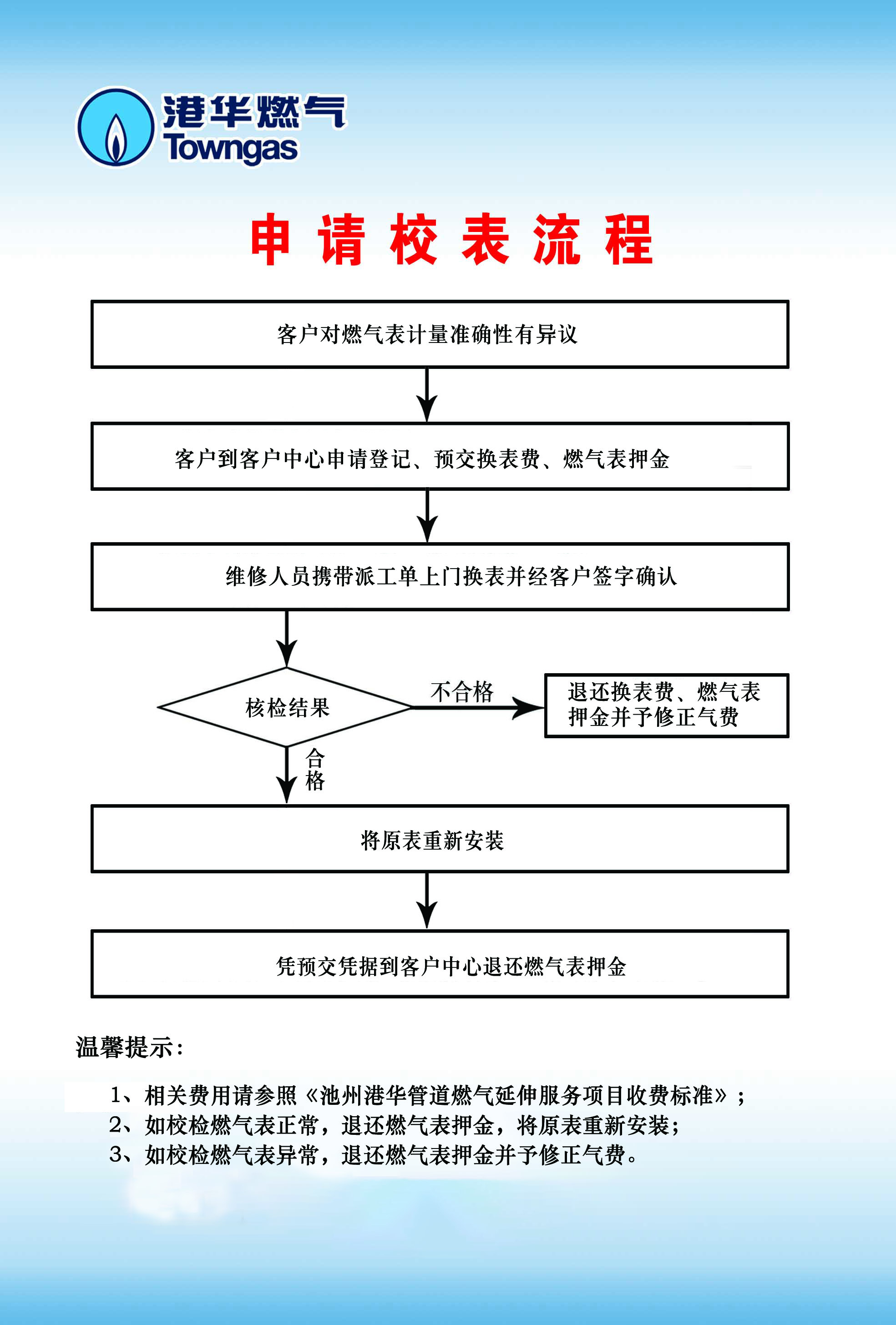 申請(qǐng)校表流程