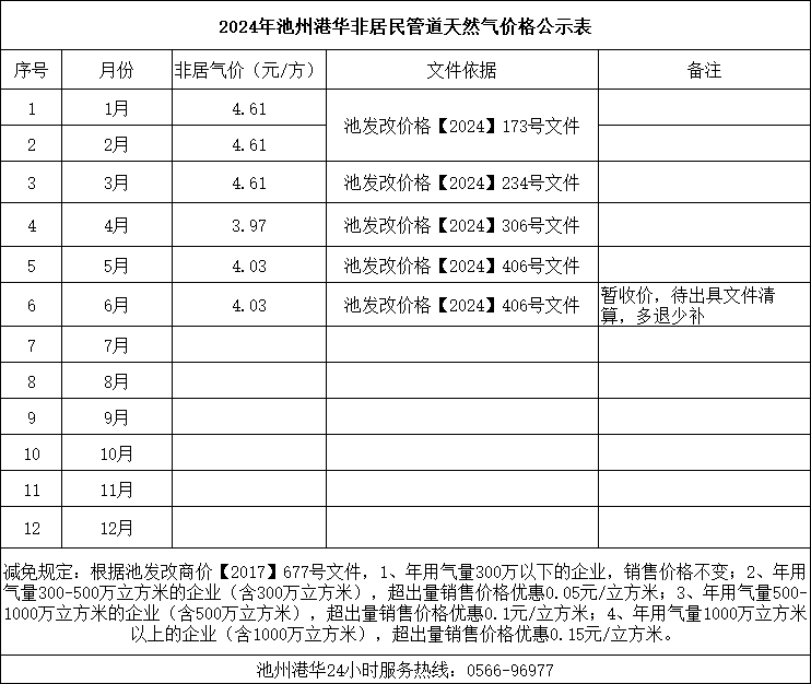 2024年池州港華非居民管道天然氣價(jià)格公示表